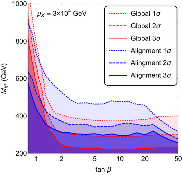 Figure 19