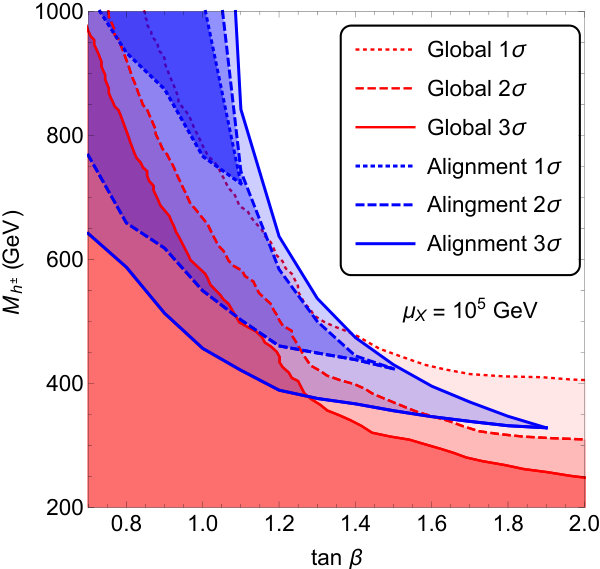 Figure 20