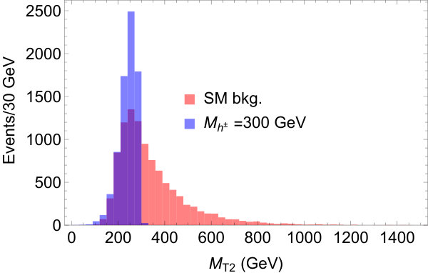 Figure 21