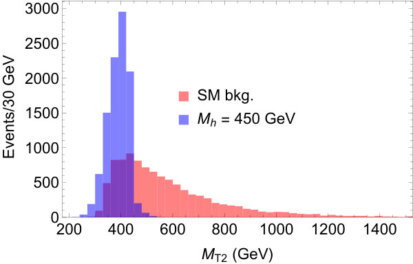Figure 22