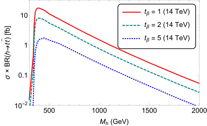 Figure 23
