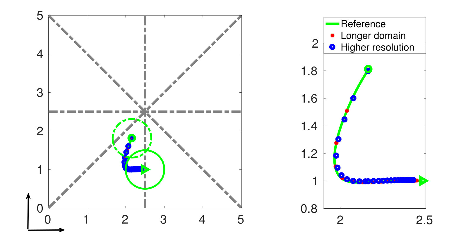 Figure 8