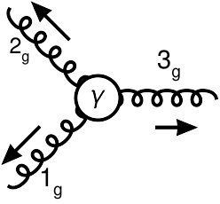 Figure 22