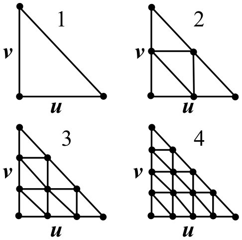 Figure 19