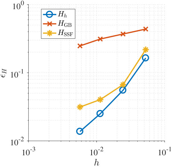 Figure 21