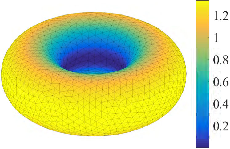 Figure 22