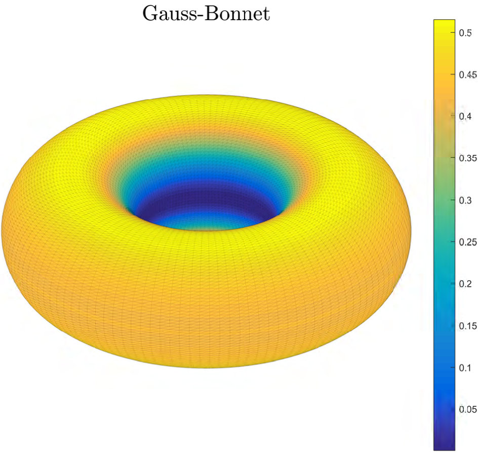 Figure 23