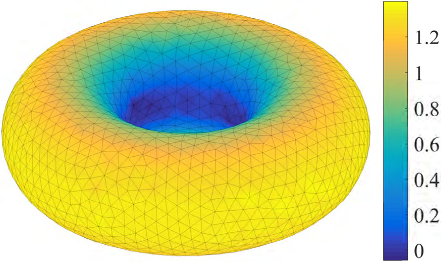 Figure 25