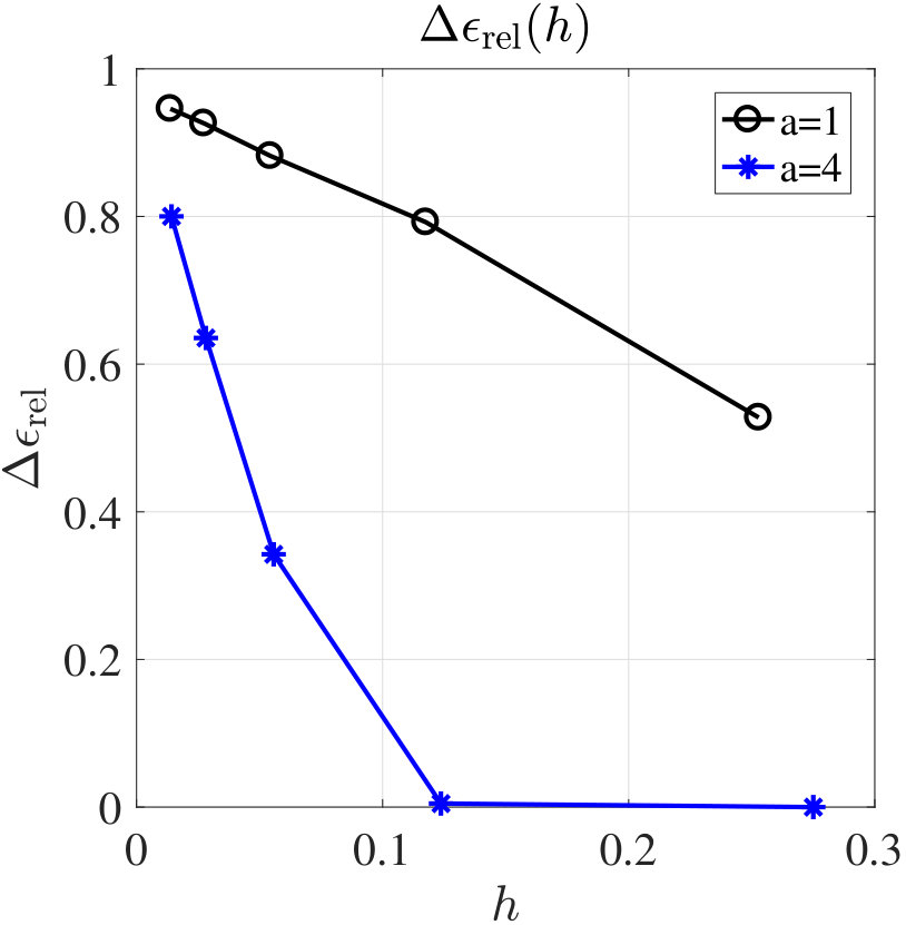 Figure 26