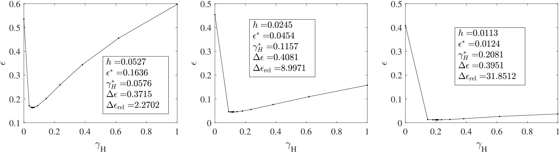 Figure 27