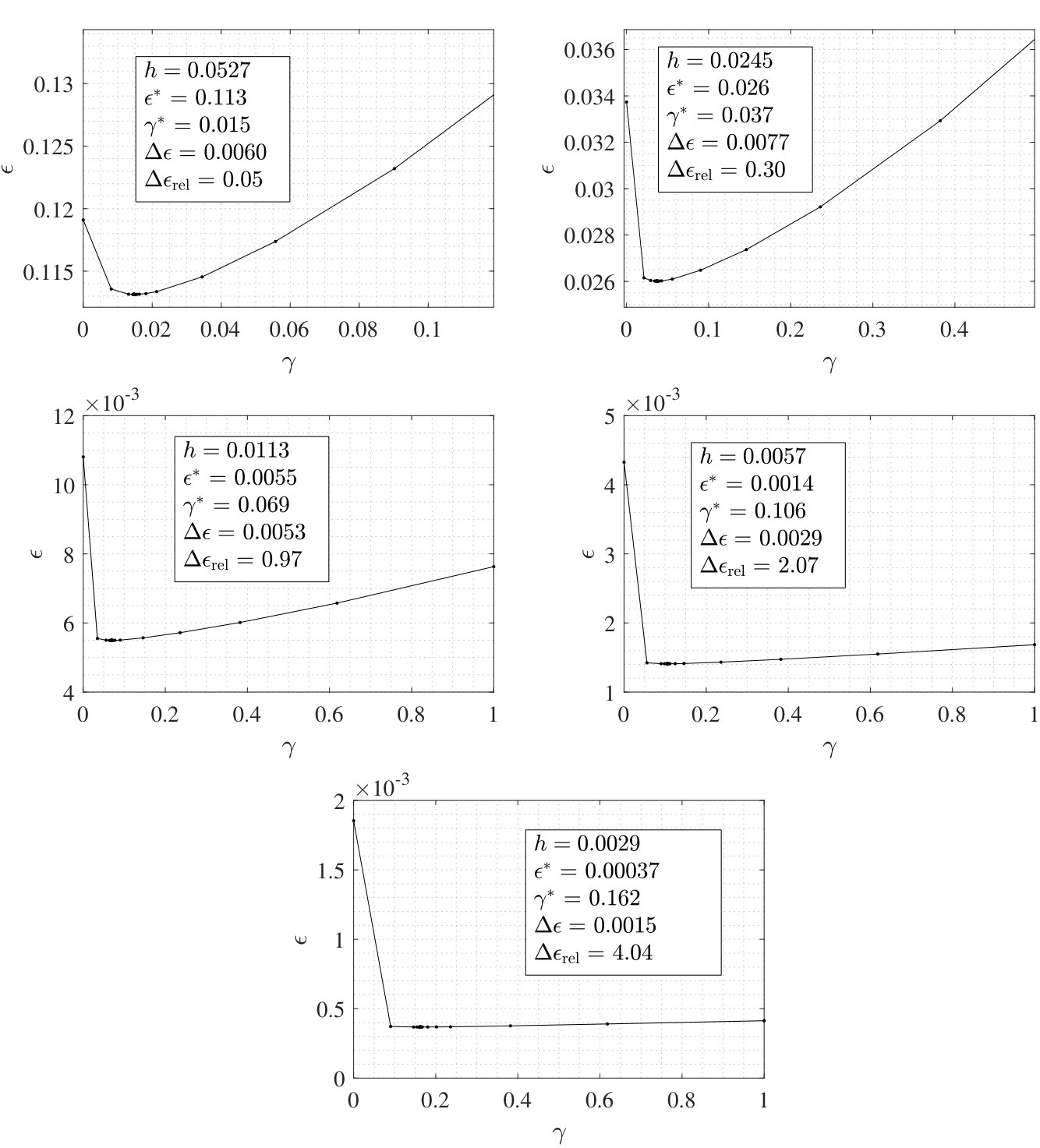 Figure 28