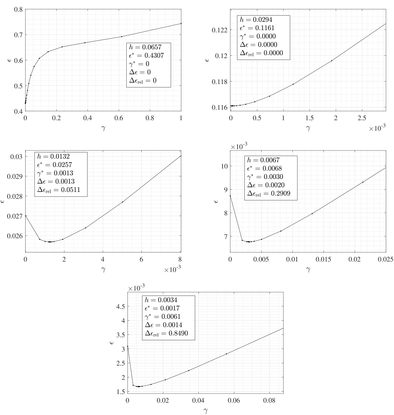 Figure 29