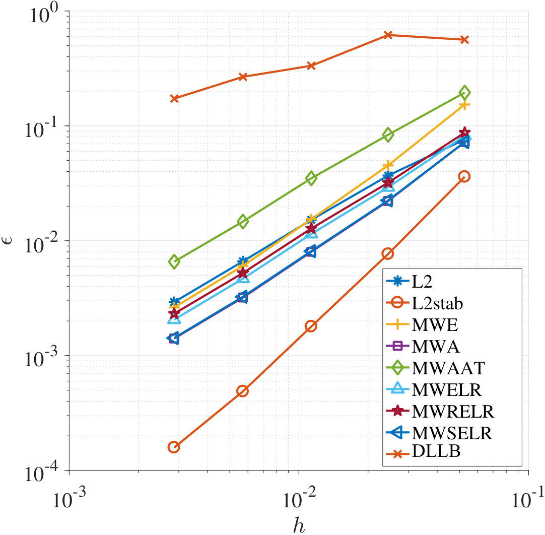 Figure 30