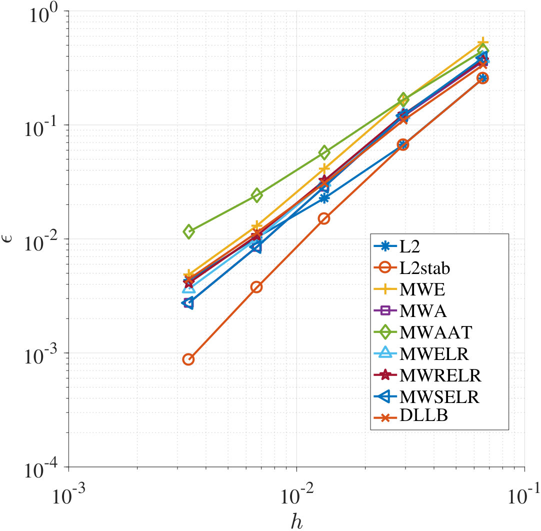 Figure 31
