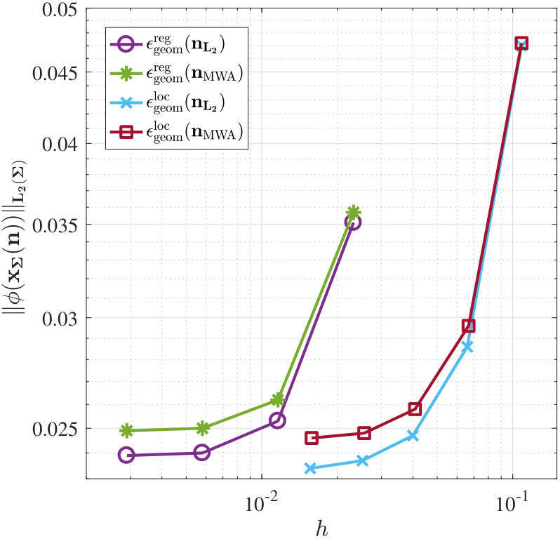 Figure 32