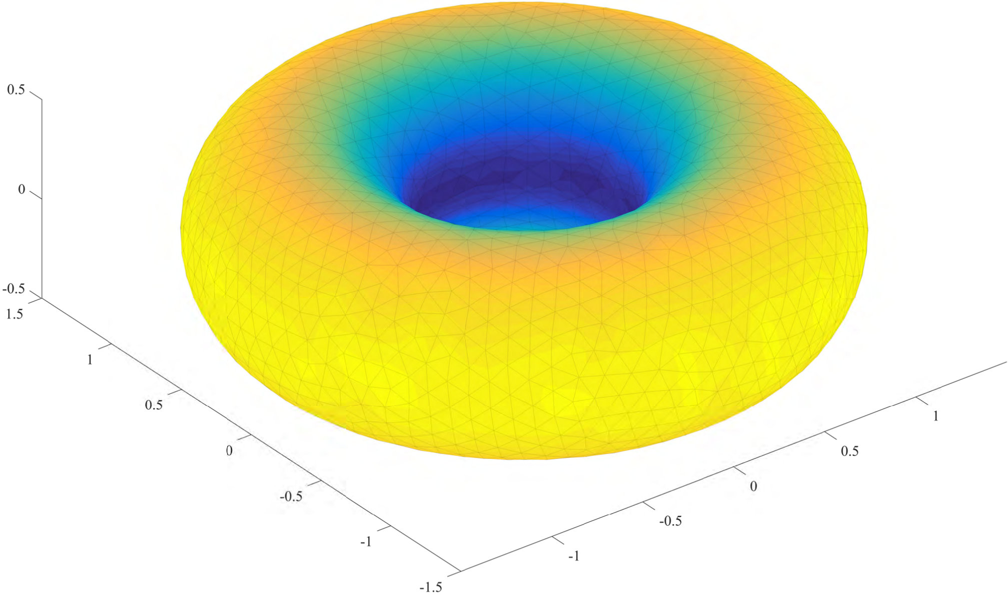 Figure 35
