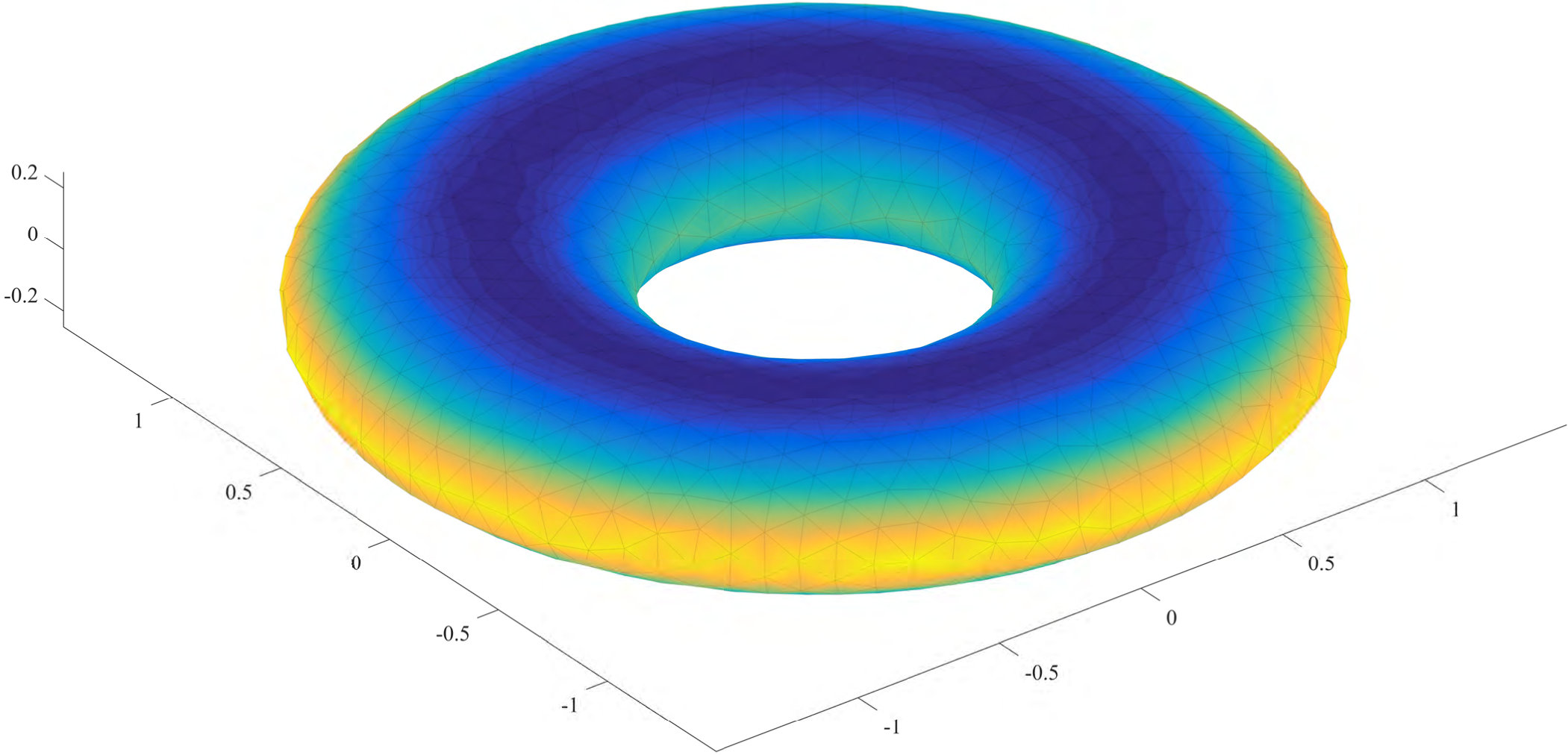 Figure 36
