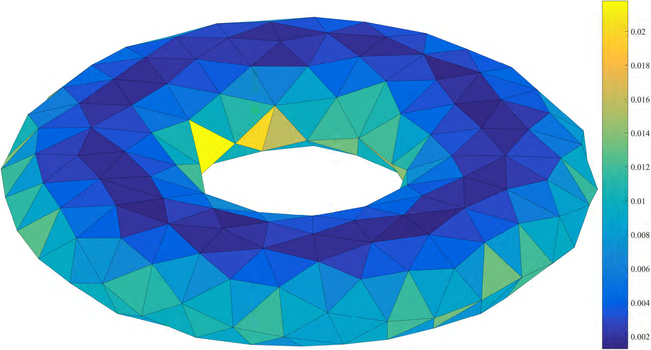 Figure 37