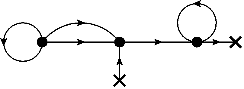 Figure 28