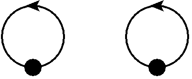 Figure 30