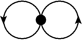 Figure 31