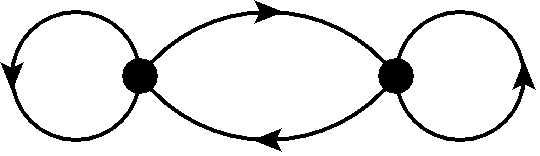 Figure 32