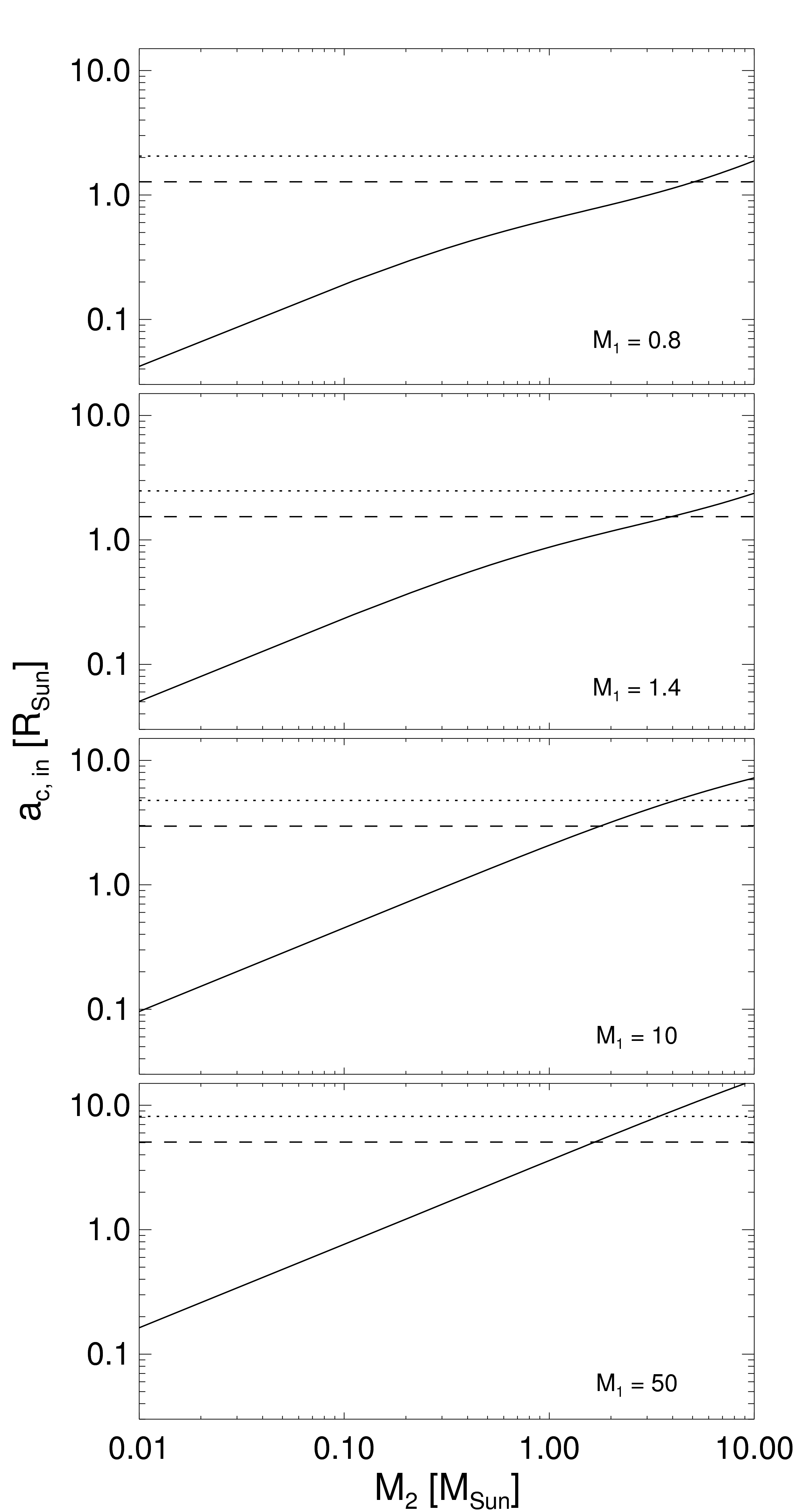 Figure 8