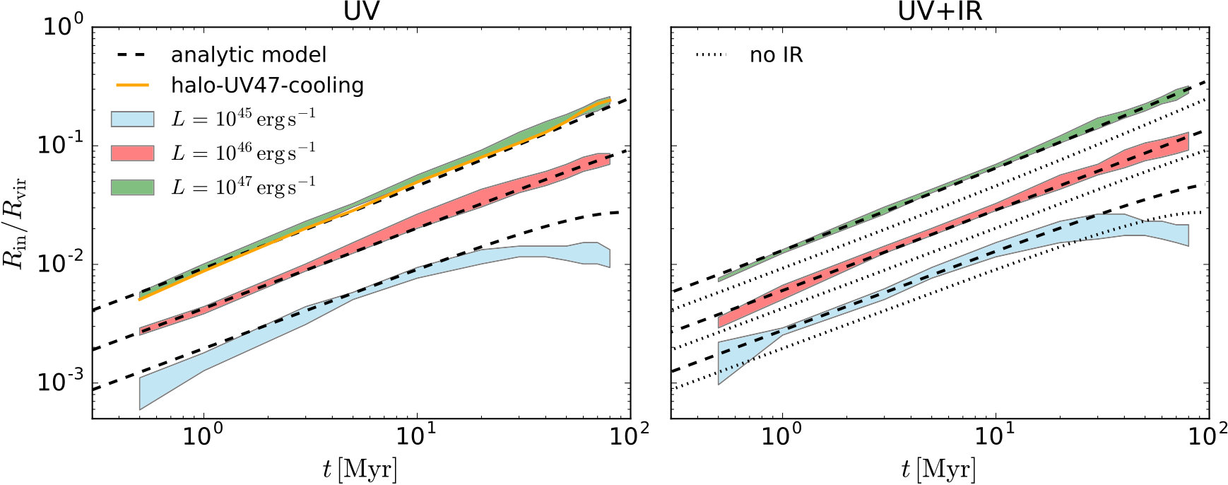 Figure 14