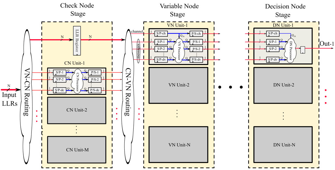 Figure 16