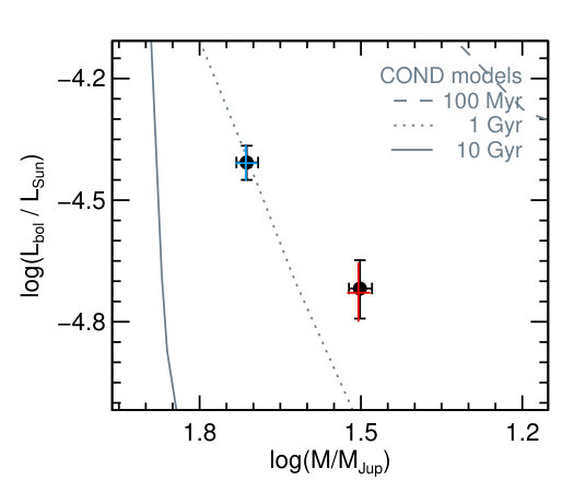Figure 15