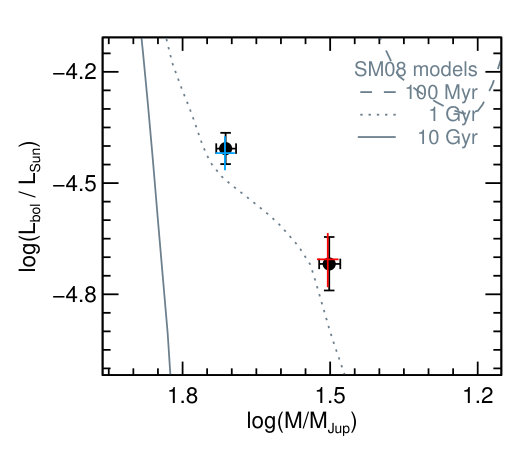 Figure 16