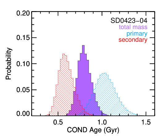 Figure 17