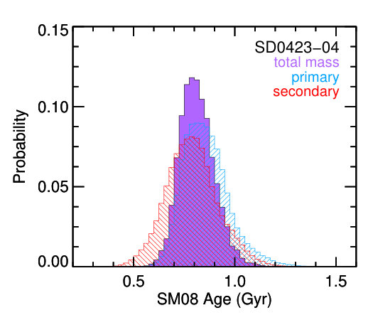 Figure 18