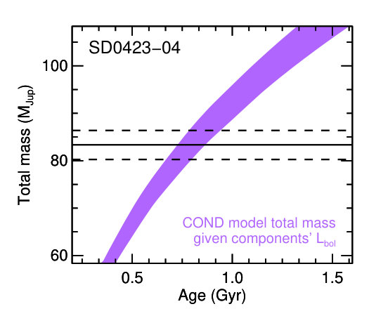 Figure 19