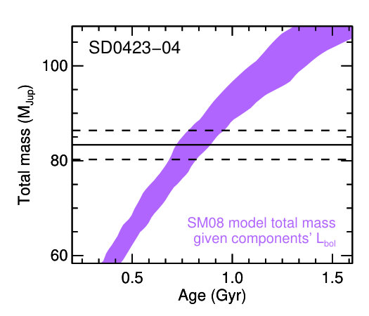 Figure 20