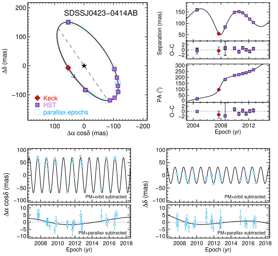 Figure 21