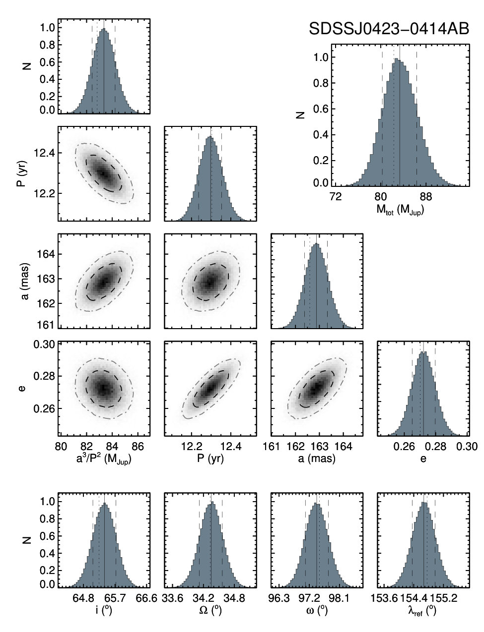 Figure 22