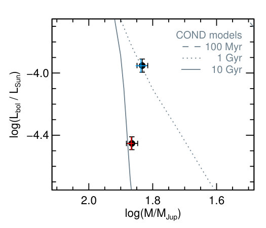 Figure 23