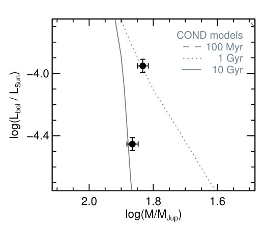 Figure 24