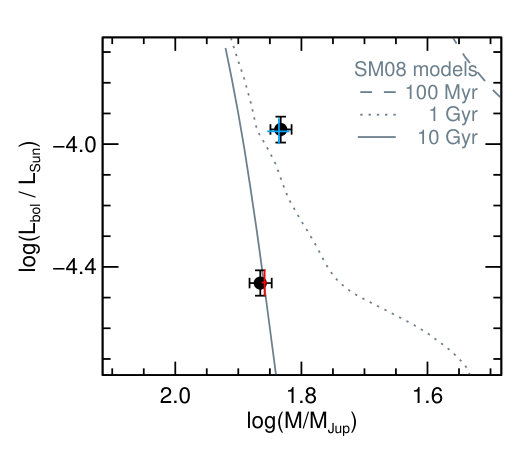Figure 25