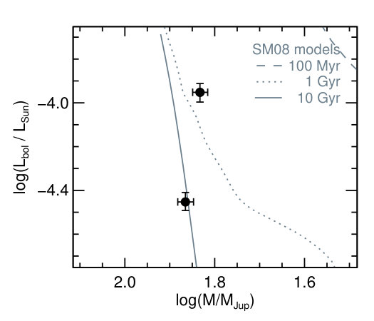 Figure 26