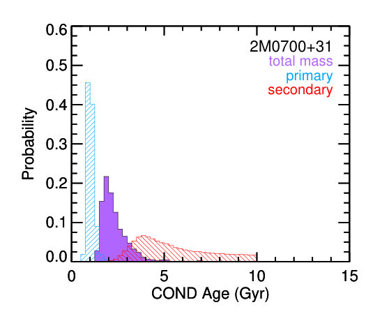 Figure 27