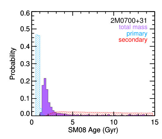 Figure 28