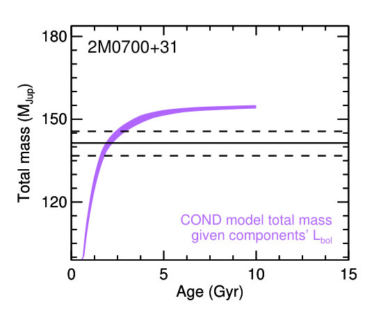 Figure 29