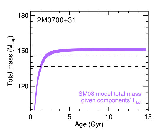 Figure 30