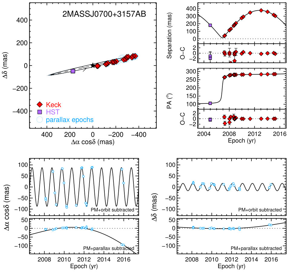 Figure 31