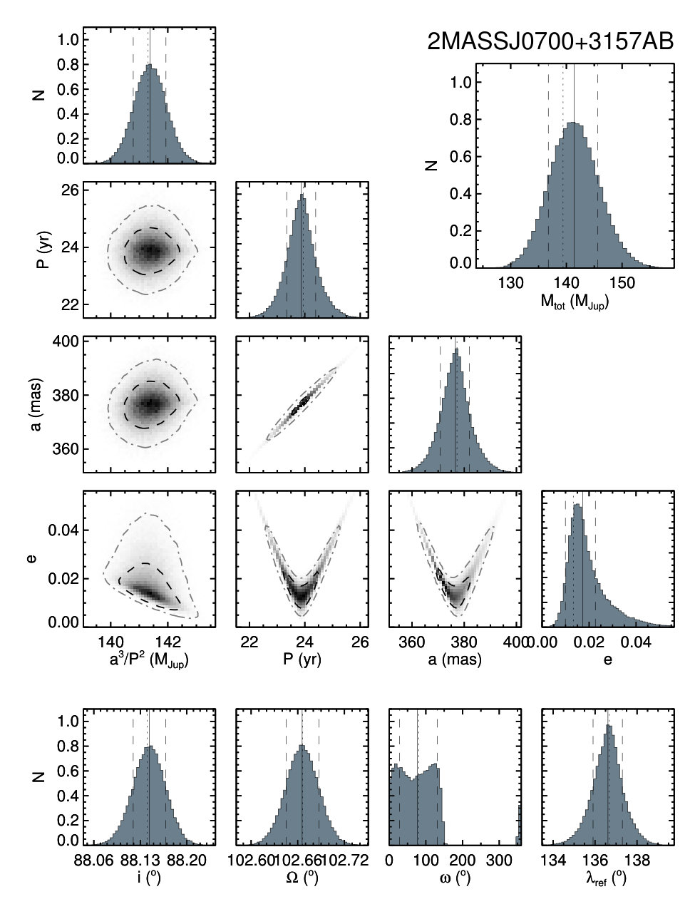 Figure 32