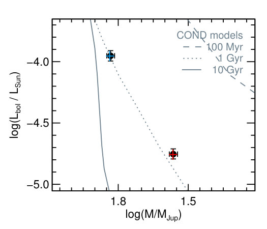 Figure 33