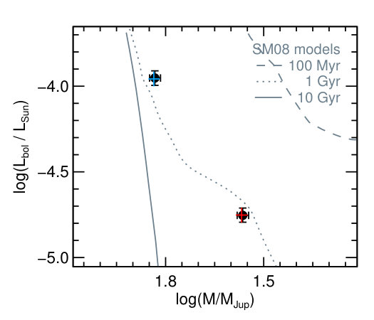 Figure 34