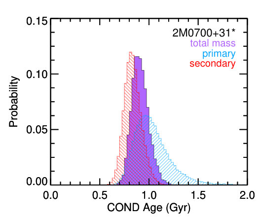Figure 35